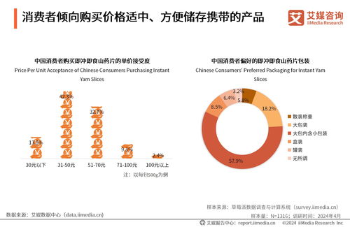 2024年中國即沖即食山藥片市場產品創新專題研究報告